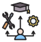 Skill Based Education